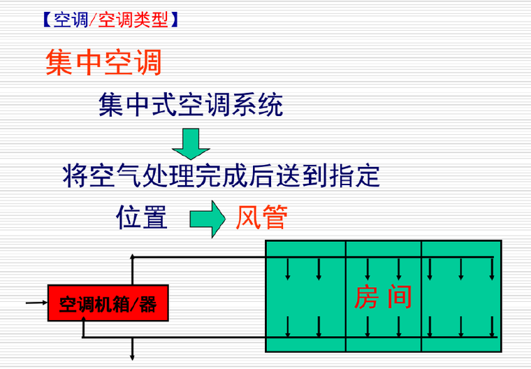 实验室暖通设计-讲义._3