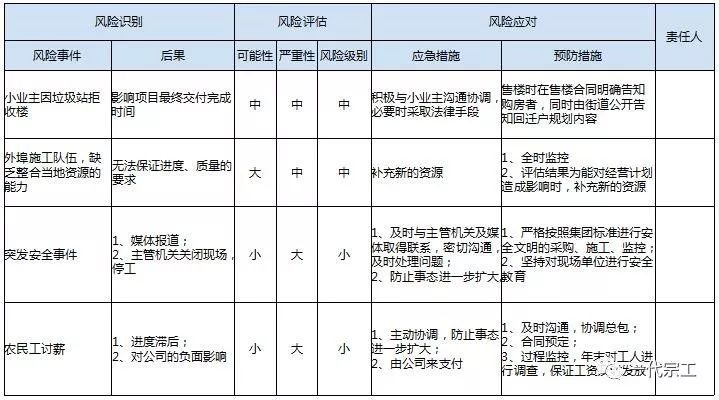 住宅项目工程管理策划讲解！绝对算是好东西！_58