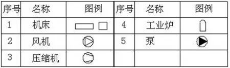 安装工程常用的图例大全资料下载-安装工程中最常用的图例大全，果断收藏！