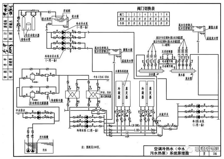 中央空调（制冷工程）系统原理大全，马上收藏！_7