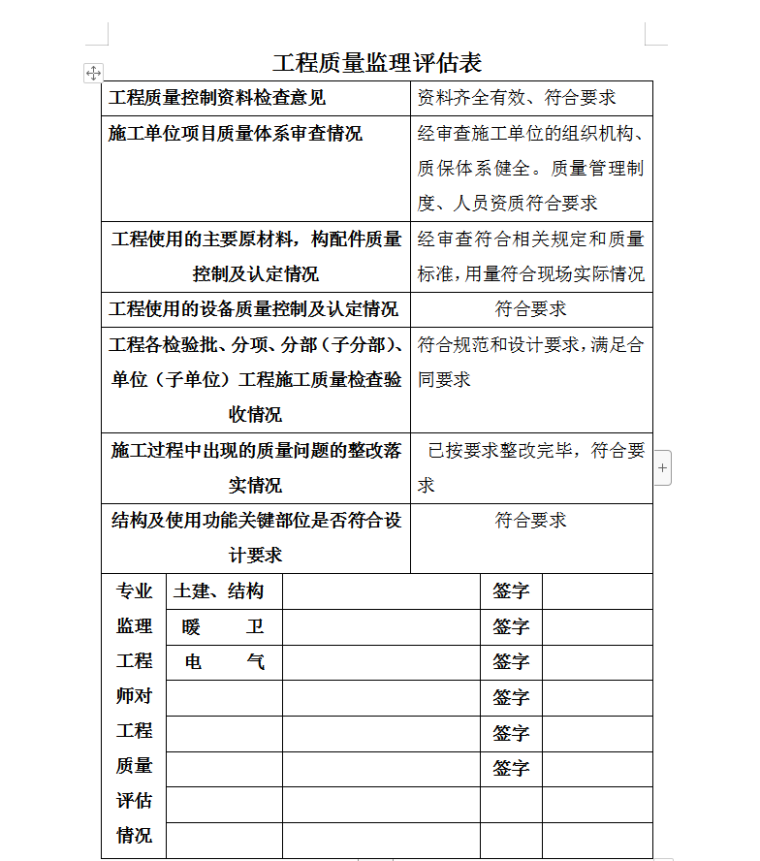 徐州市建设工程竣工验收监理评估报告-工程质量监理评估表