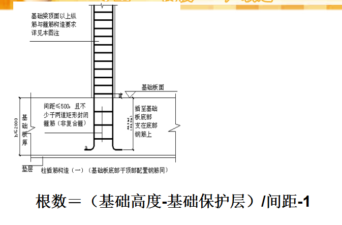 [广联达]钢筋量工程量计算（梁、板、柱等，共126页）-基础箍筋根数计算