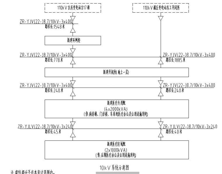 某医院项目供配电工程（电气一次部分）施工图设计-10kv系统示意图