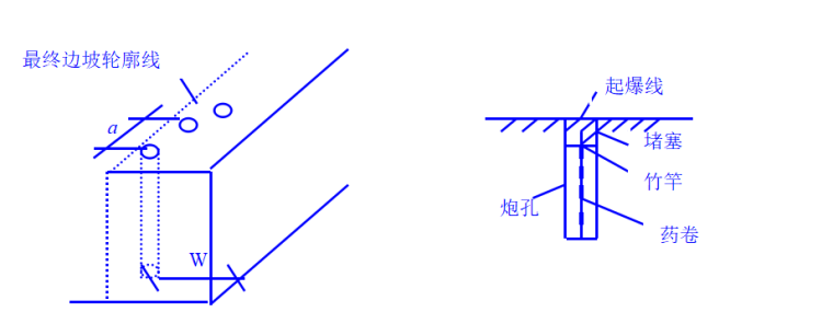 土石方施工工期资料下载-湖南城市主干道土石方施工方案