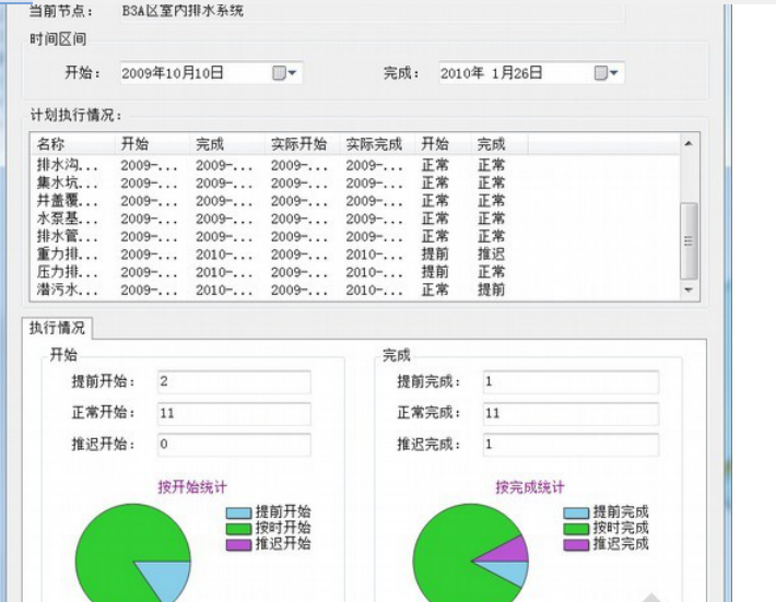 建造师教育资料下载-二级建造师继续教育-BIM技术应用.