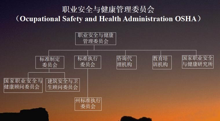 安全管理资料管理资料下载-建设工程安全管理培训资料