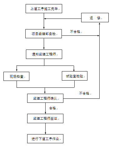 镇江新区韩桥加固工程投标文件_2