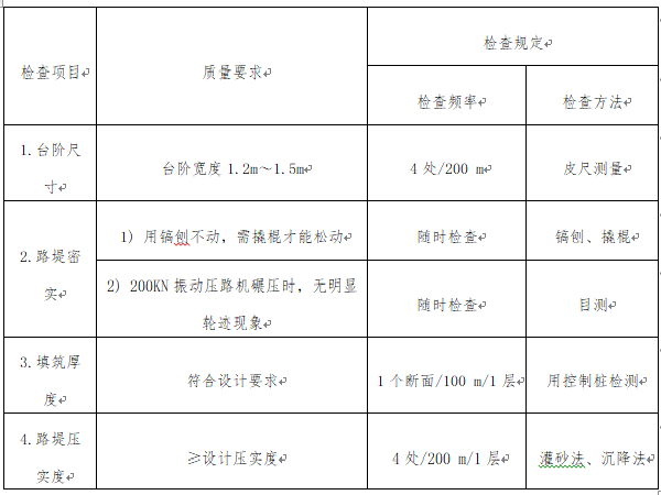 高速公路改扩建施工交底资料下载-高速公路改扩建项目路基施工作业指导书