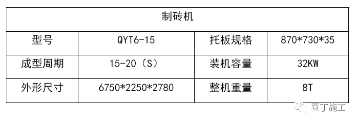 19种可提高工效、节省人工的新机械、新工具，你们工地用过几种？_23