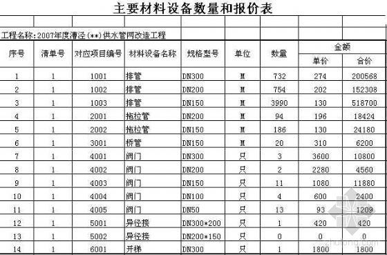 供水管网改造标书资料下载-2007年上海某供水管网改造工程商务投标书