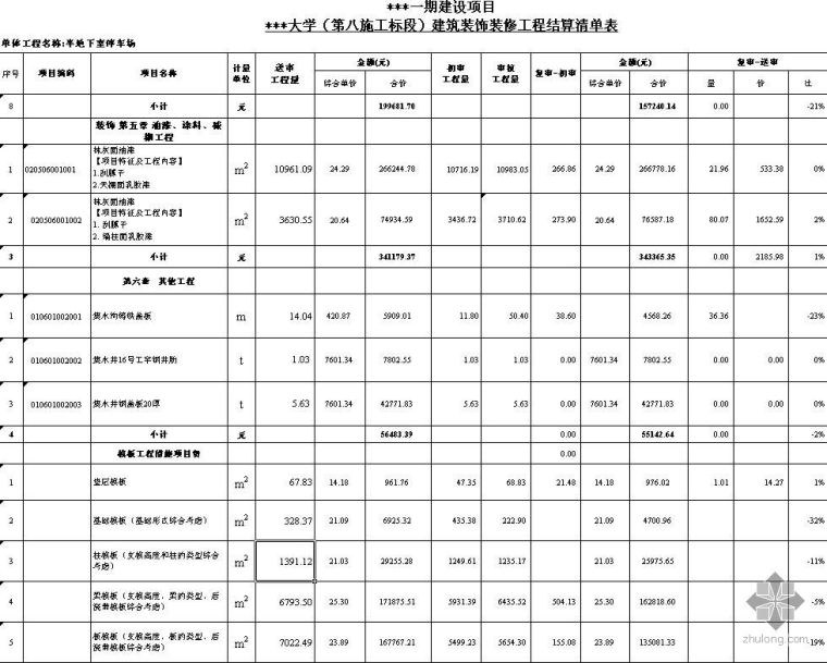 结算清单表资料下载-广州某大学地下车库与人防工程清单结算书（含工程量计算）