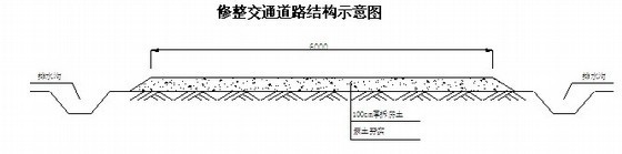 分洪闸钢模板施工方案资料下载-[天津]围堰施工方案（分洪闸除险加固）