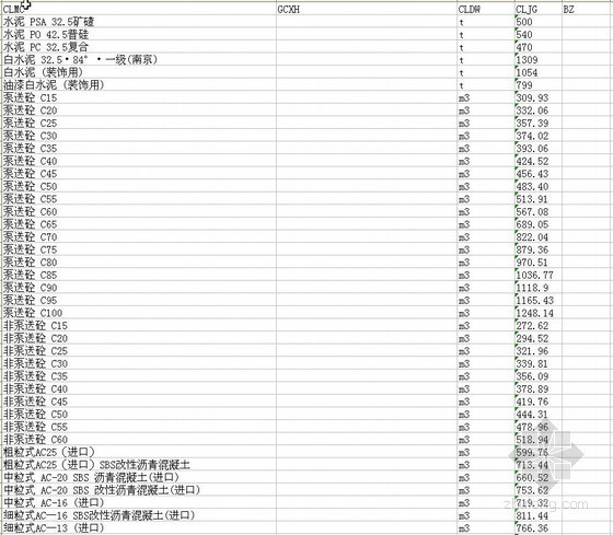 合肥建筑材料价格信息资料下载-合肥市2010年11月建筑材料市场价格信息