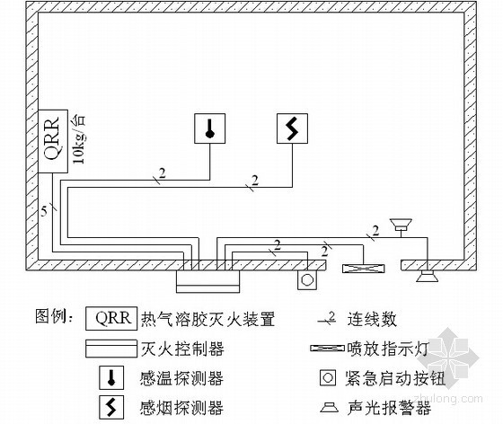 S型热气溶胶灭火系统设计及施工解析（图文并茂）-系统设计图 