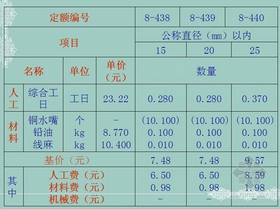 全国统一安装工程预算定额下载资料下载-安装工程预算定额PPT讲义（107页）