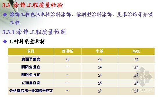 [湖北]建筑装饰与节能工程质量控制与检验（PPT）-涂饰工程质量检验 