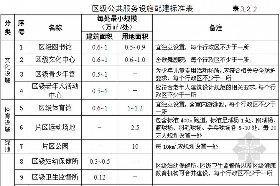 城乡规划城市规划资料下载-[郑州]2013版城乡规划管理技术规定（试行稿78页）
