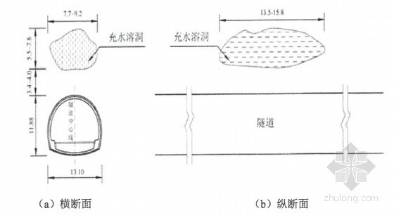 [博士]隐伏溶洞与隧道间安全距离及其智能预测模型研究179页（国家自然科学基金资助）-隐伏溶洞与隧道位置关系