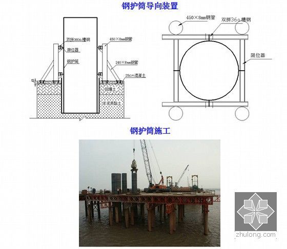 [浙江]跨海大桥及连接线工程施工组织设计129页（移动模架现浇 钢板桩围堰）-钢护筒埋设