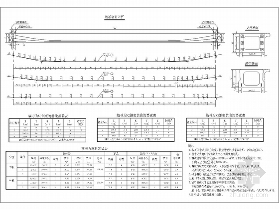 2×20m预应力混凝土简支空心板桥施工图38张（含接线道路）-20m空心板预应力钢束构造图