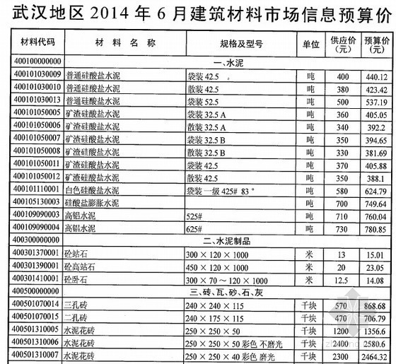 四川信息价最新资料下载-[武汉]2014年6月建筑材料市场信息预算价