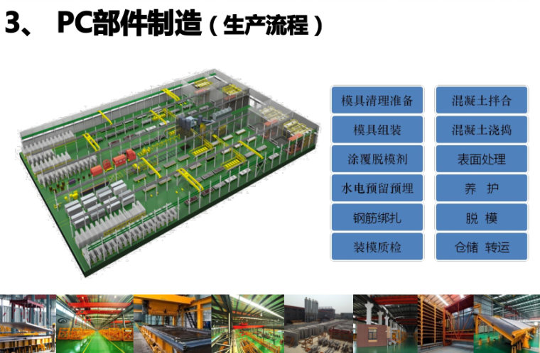 工业化的PC构件-PC部件制造