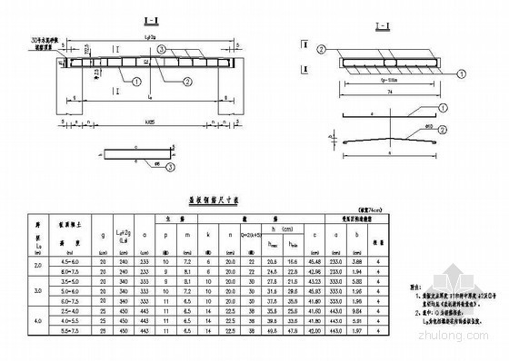 管沟节点盖板资料下载-整体式基础盖板涵矩形盖板构造节点详图设计