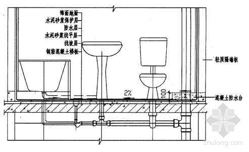 厨房卫生间地面刚性防水材料与柔性防水涂料复合施工工艺-2