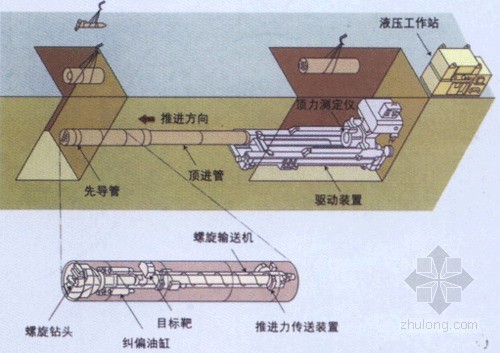 钢筋混凝土顶管图集资料下载-中江县城市主干道顶管施工方案