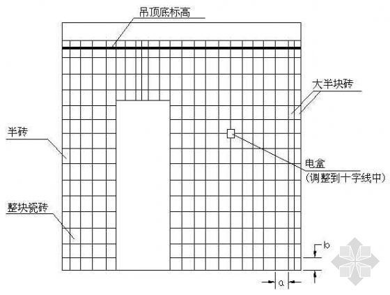 瓷砖排砖资料下载-墙面排砖方法图