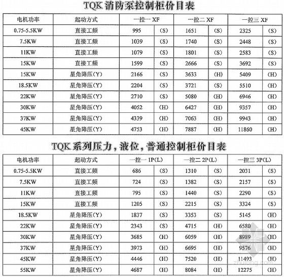 安装工程清包工价格资料下载-[武汉]2012年8月安装工程设备市场参考价格