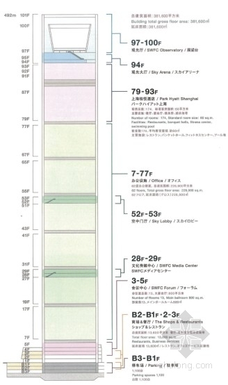 [上海]某492米环球金融中心建筑方案文本（申报）-图9