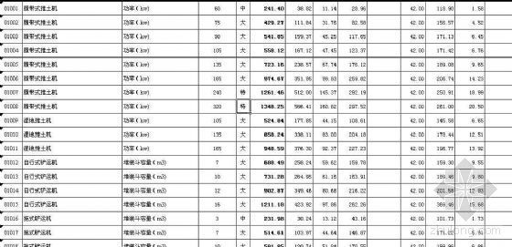 河南省施工定额资料下载-河南省统一施工机械台班费用定额（2002年）