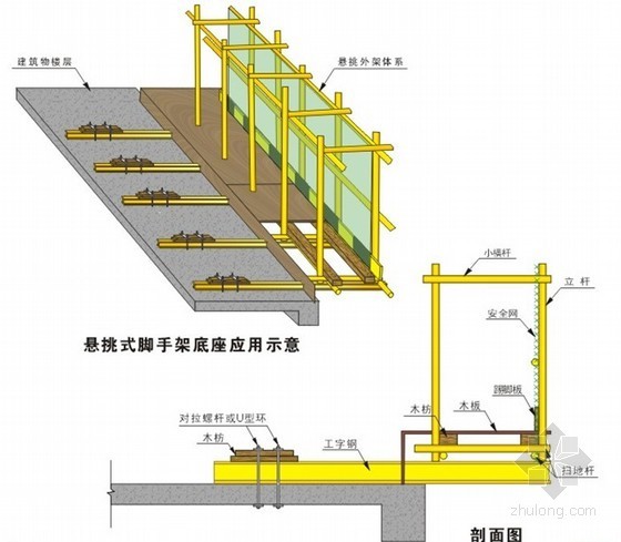 [湖北]框剪结构医院住院医技综合楼工程施工组织设计（中建、图表丰-外脚手架搭设 