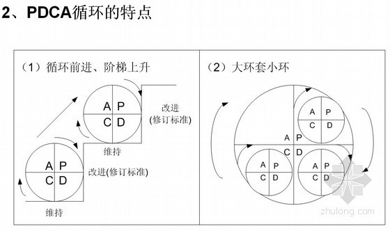 十次小组资料下载-[QC培训]QC小组培训讲义(260页)