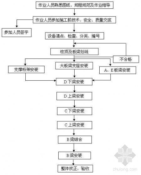 一结构二结构施工指导资料下载-常熟某2×600MW电厂炉顶钢结构安装作业指导书