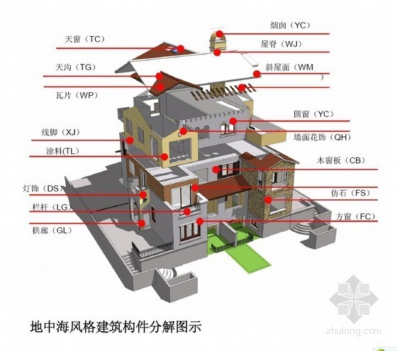 西班牙地中海风格装修资料下载-重庆某地产地中海风格建筑建造指南