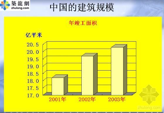房产建筑结构基本知识资料下载-建筑节能基本知识