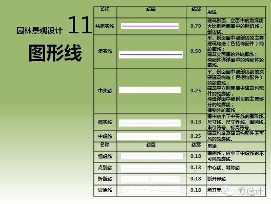 干货：景观施工图的绘制流程、注意事项以及相关规范详解_13