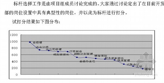 房地产公司工程师述职报告资料下载-北京某房地产公司岗位评价报告