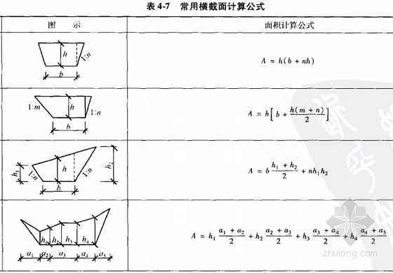 快速学习公路工程预算必备讲义（实例精讲230页）-常用横截面计算公式 