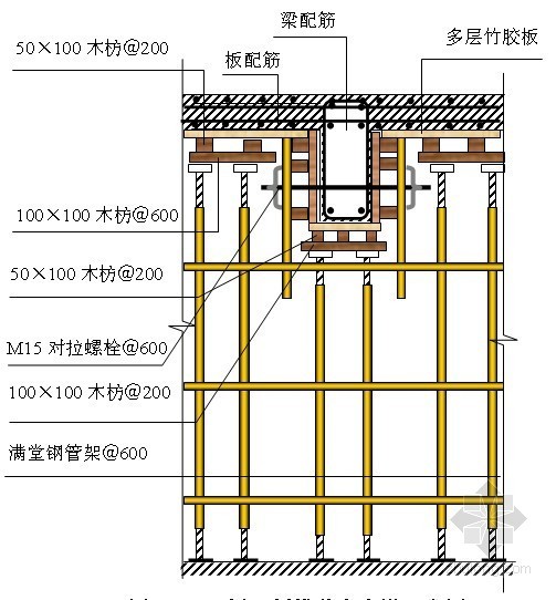 工业园区施工组织资料下载-[天津]产业园区施工组织设计（投标 框架结构）