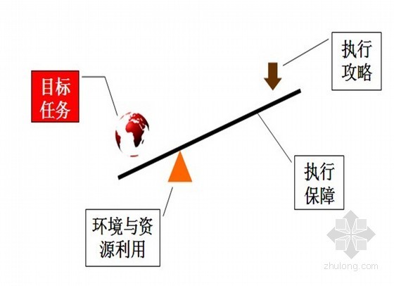 一梯两户小高层住宅资料下载-[湖南]小高层住宅项目营销执行方案（4大阶段之营销步骤）