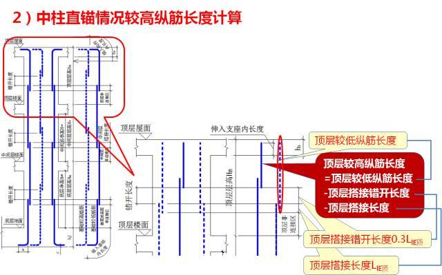 新图集柱平法制图规则及计算深度解读，认准这一篇！_123