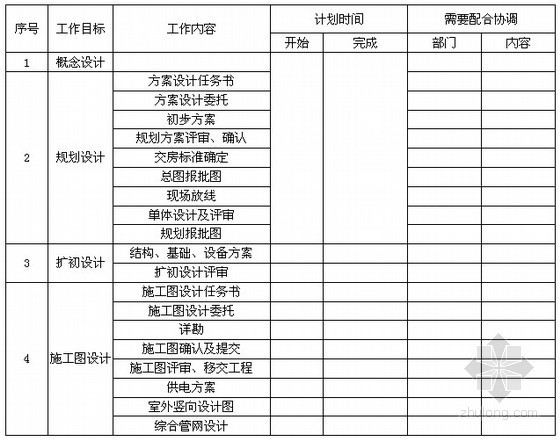 房地产公司年度经营计划（共23页）-设计计划 