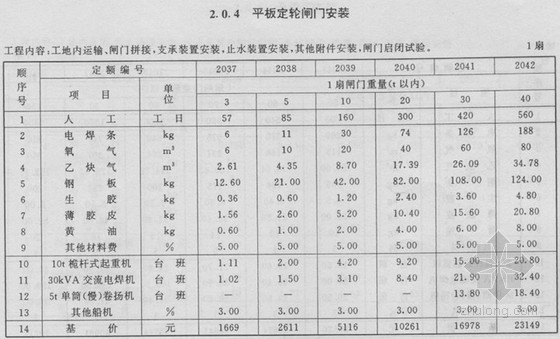 2016版电力工程定额资料下载-1998版内河航运设备安装工程定额（34页）