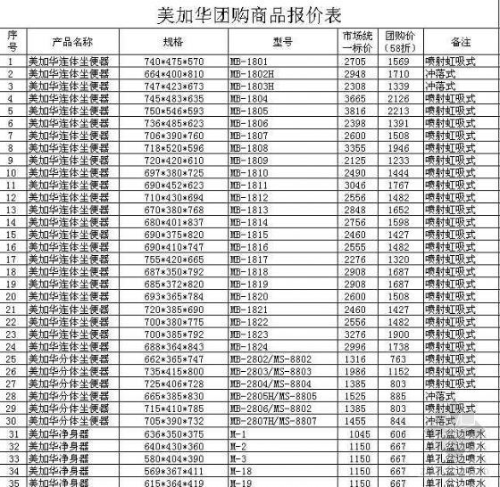 安装材料价格大全资料下载-安装主材材料价格大全