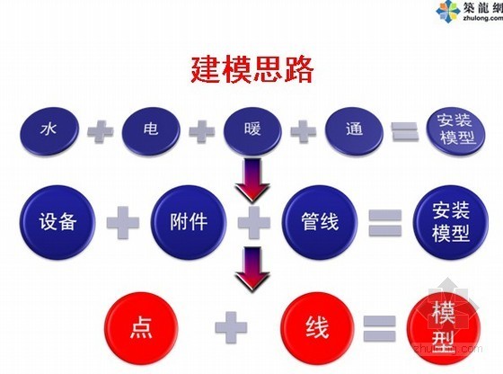 软广资料下载-安装工程算量软件(广龙软件)应用讲义(41页)