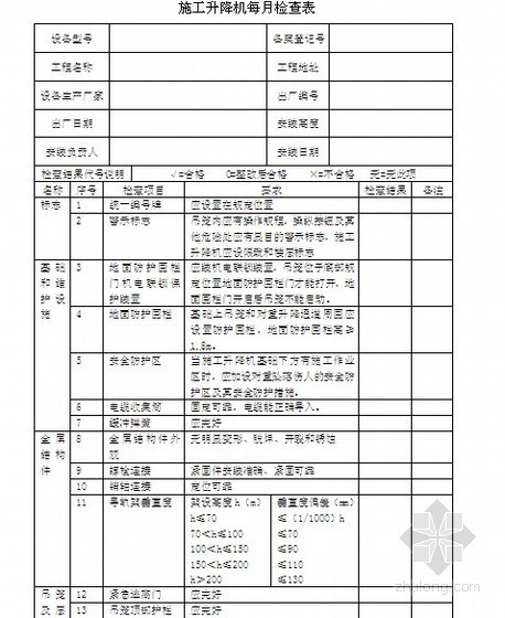 塔吊及施工电梯交接、检查、维修表- 