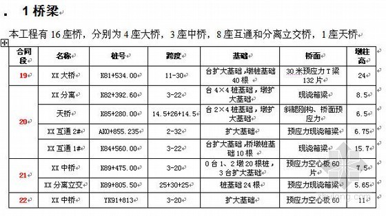 施工项目后评估报告资料下载-百靖高速公路施工安全风险评估报告